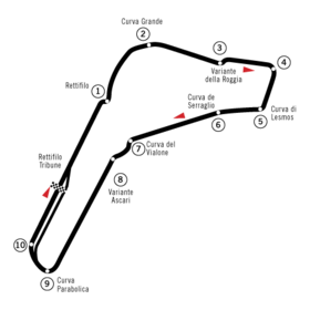 Monza Circuit